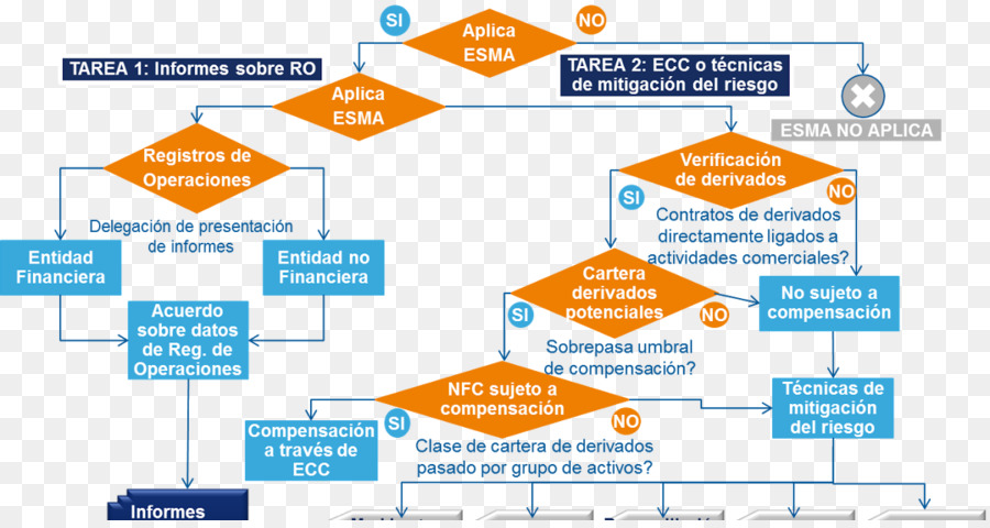 Réglementation De L Infrastructure Du Marché Européen，Organisation PNG