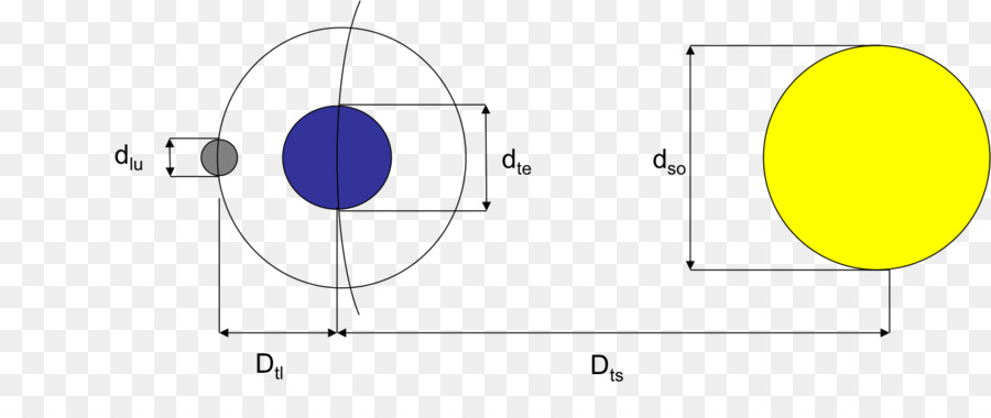 Cercle，Point PNG