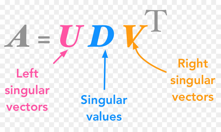 Singularvalue Décomposition，L Algèbre Linéaire PNG