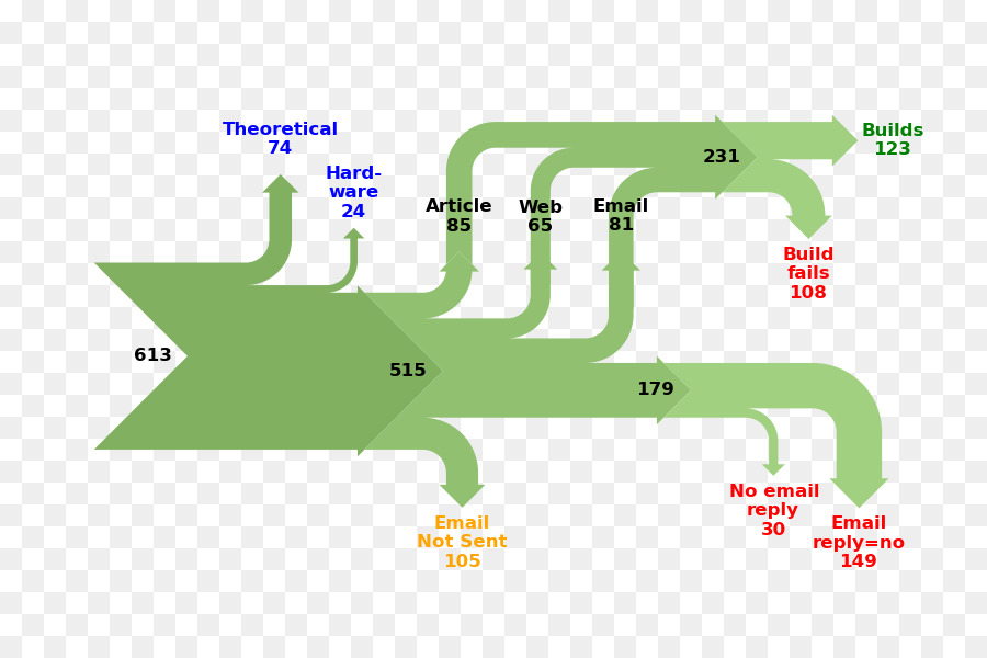 La Science，L Association For Computing Machinery PNG