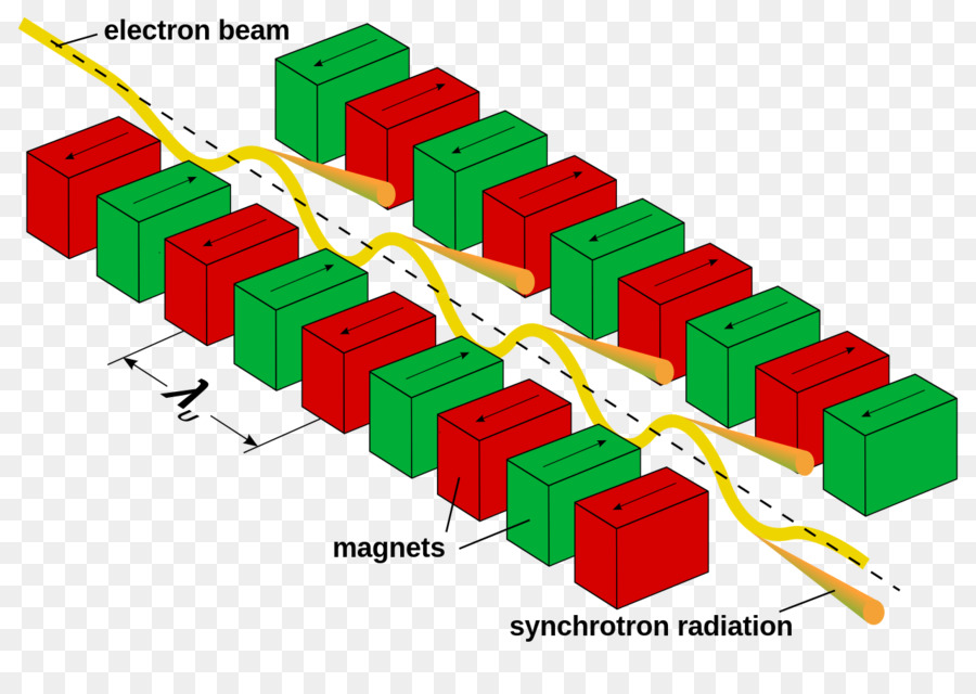 National Rayonnement Synchrotron Research Center，La Physique Des Particules PNG