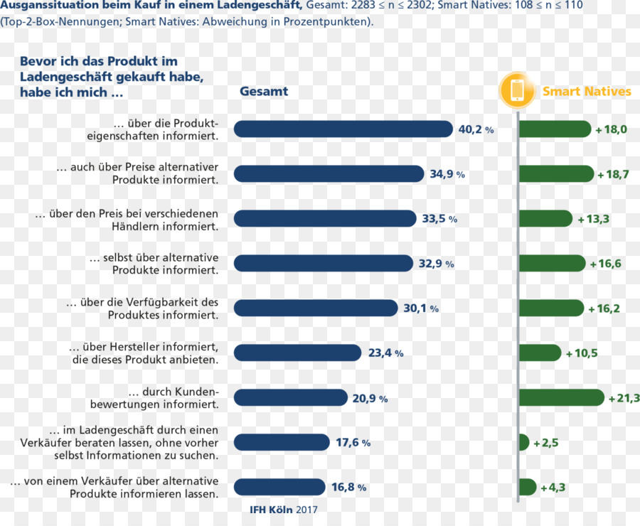 Commerce Fixe，Les Attentes Des Clients PNG