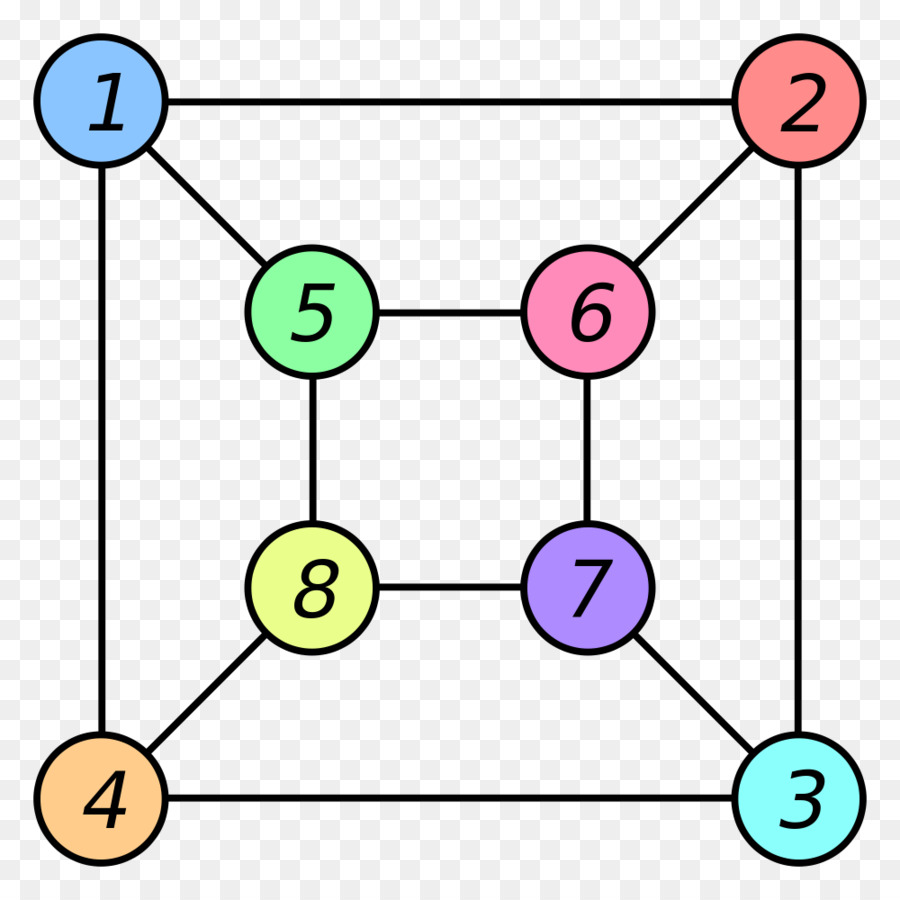 Isomorphisme Graphique，Graphique PNG