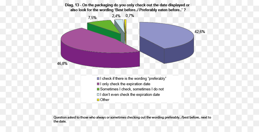 Diagramme，Matériel PNG