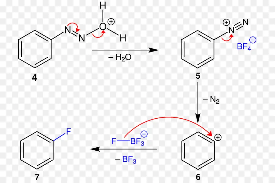 Réaction Chimique，Chimie PNG