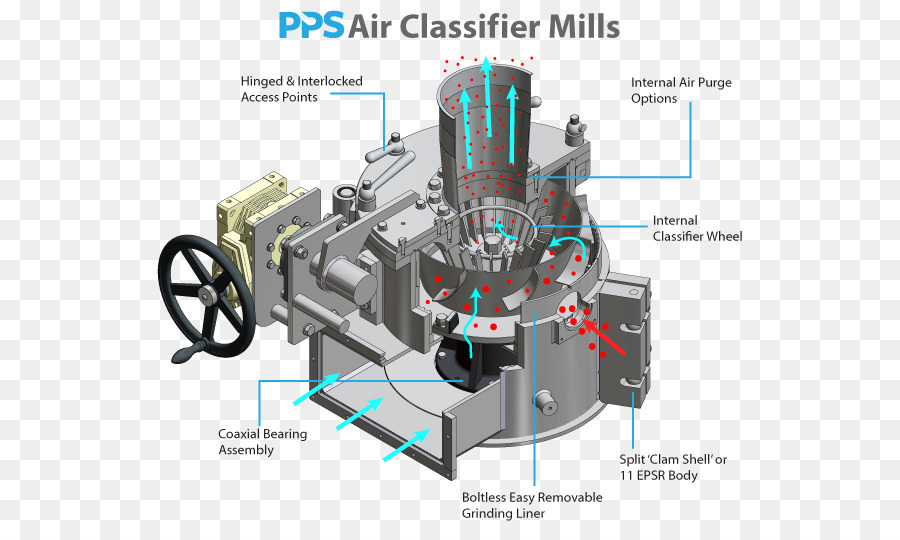 Air Classificateur，Moulin PNG