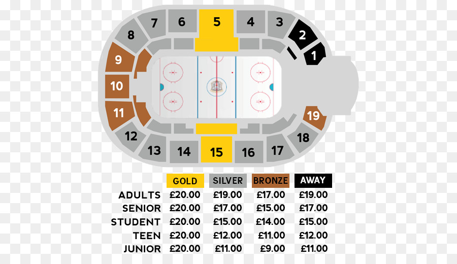 Le National Ice Centre，Panthers De Nottingham PNG