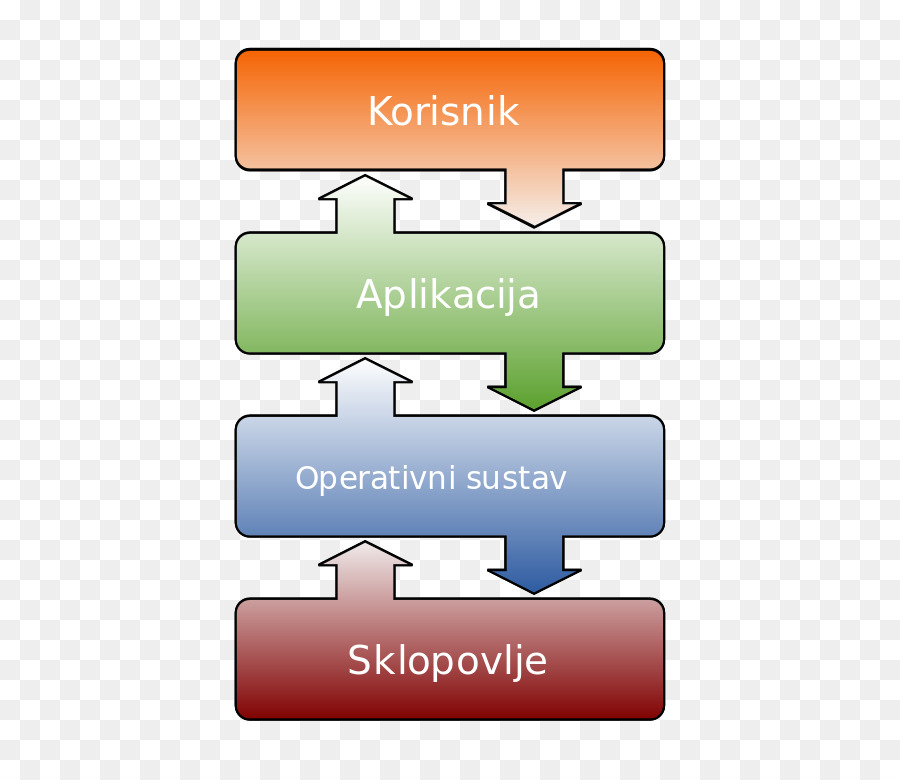 Les Systèmes D Exploitation，De PNG