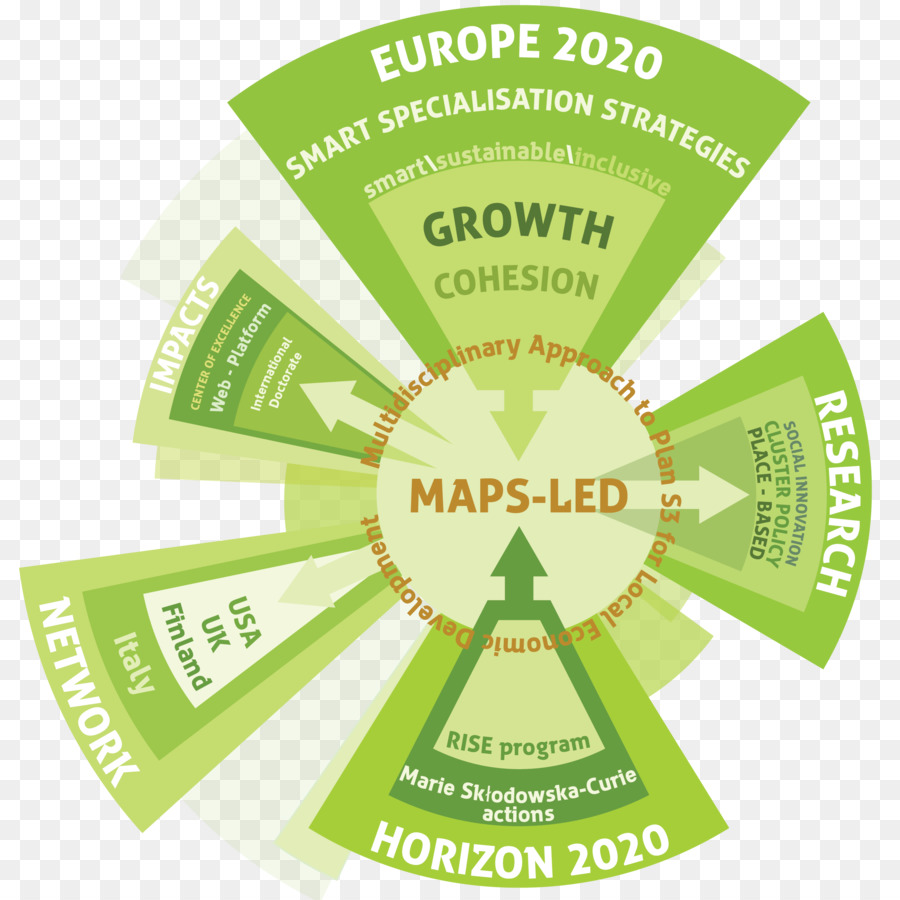 L Union Européenne，Horizon 2020 PNG