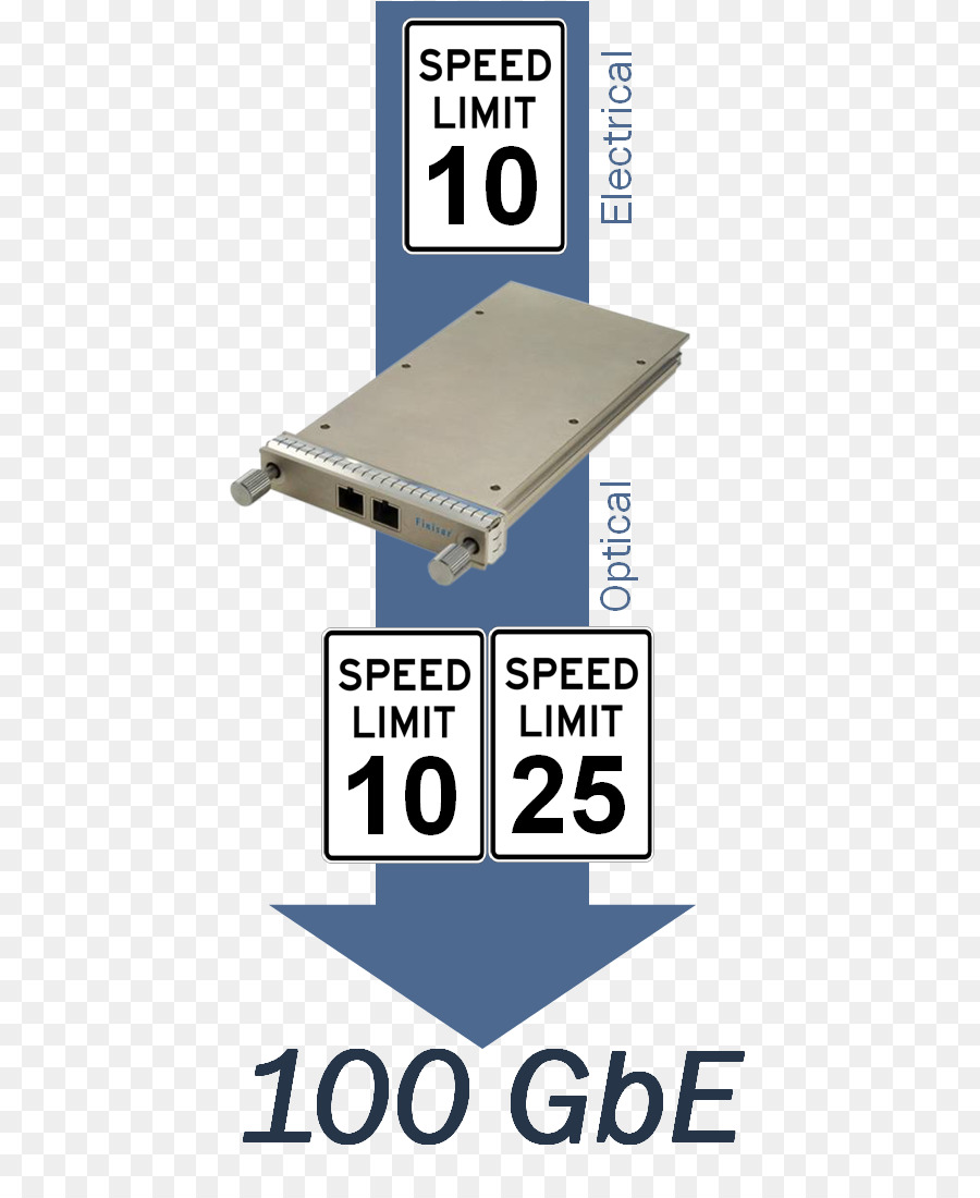 100 Gigabit Ethernet，Gigabit Ethernet PNG