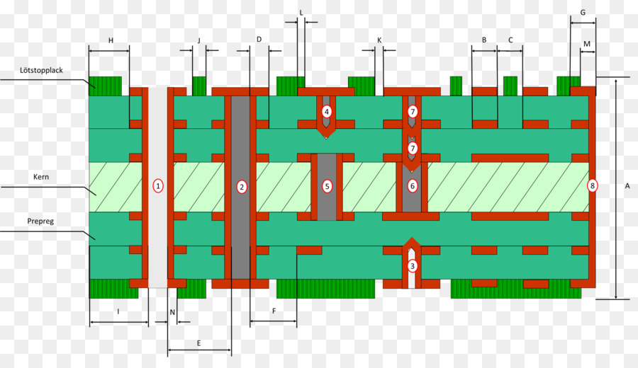 Mehrlagenplatine，Carte De Circuit Imprimé PNG