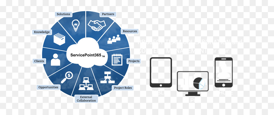 Sharepoint，Microsoft PNG