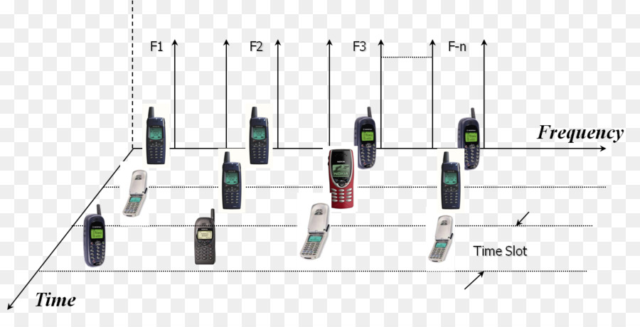 Timedivision D Accès Multiples，Méthode D Accès Au Canal PNG