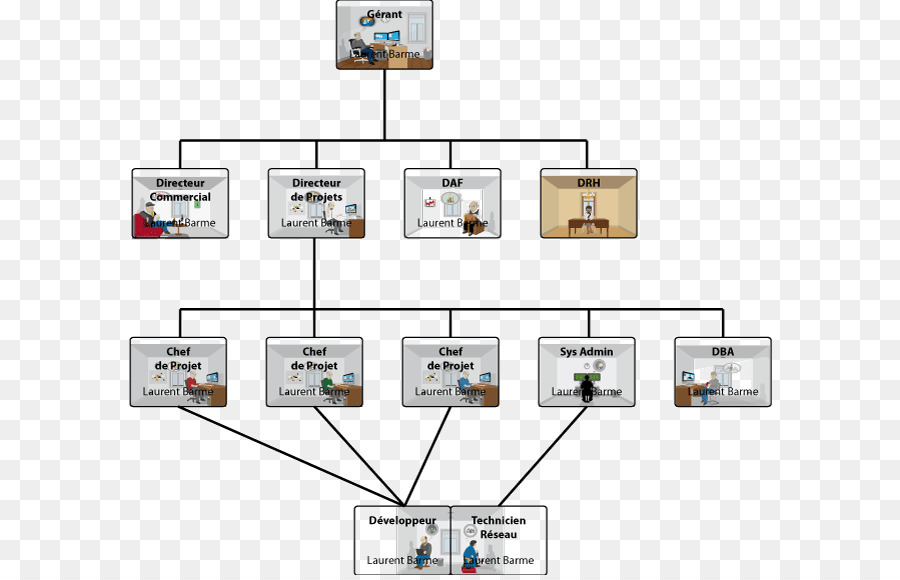 Organigramme，Hiérarchie PNG