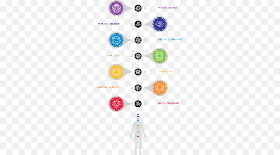 Diagramme Des Chakras，Centres énergétiques PNG