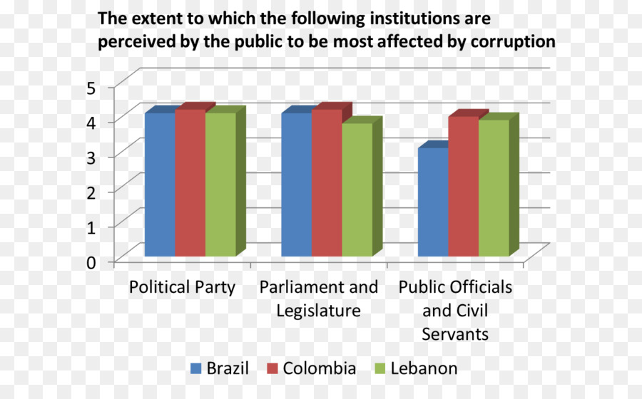 La Colombie，La Corruption Politique PNG