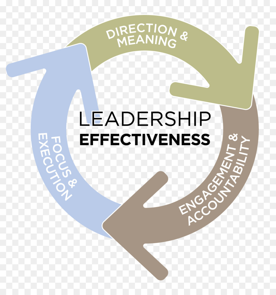 Organisation，Leadership PNG