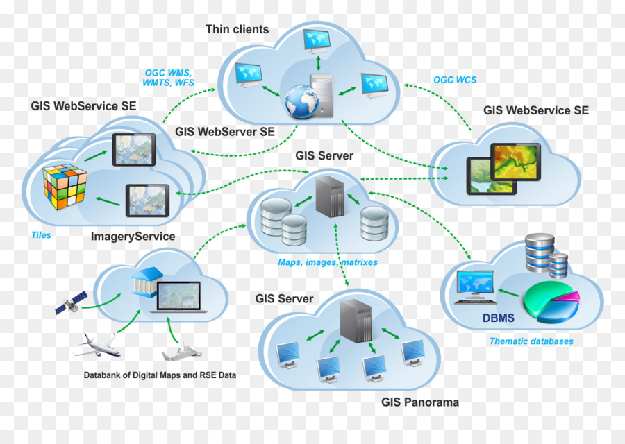 La Technologie，Diagramme PNG