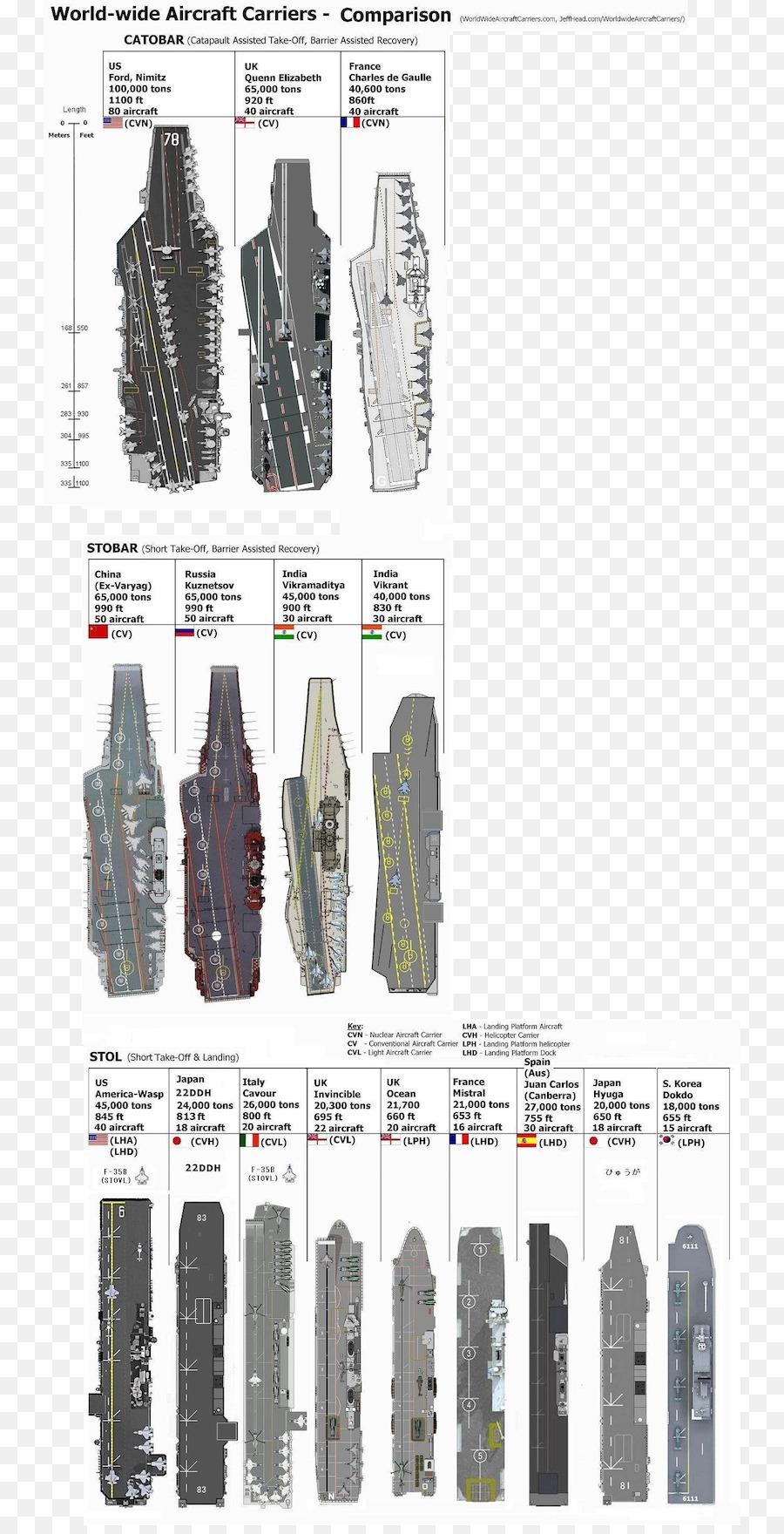 Porte Avions，Mondial PNG