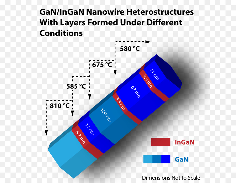 De Nanofils，Des Nanofils Semi Conducteurs Matériaux De Synthèse De La Caractérisation Et Les Applications PNG