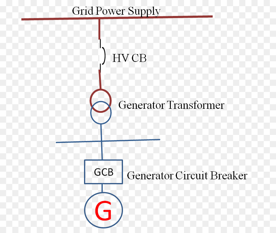 Générateur électrique，Transformateur PNG