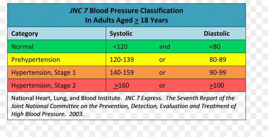 De La Pression Artérielle，L Hypertension PNG