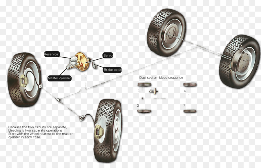 Pneu，Voiture PNG