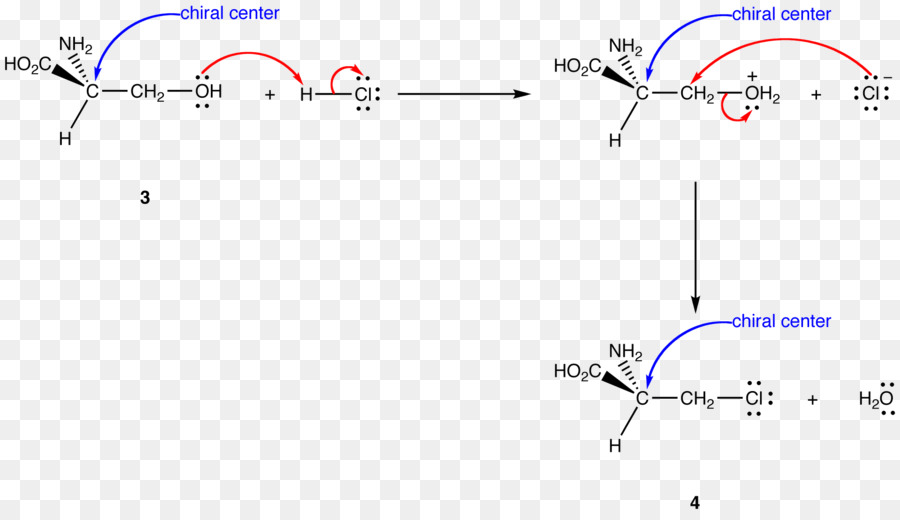 La Configuration Moléculaire，La Chiralité PNG