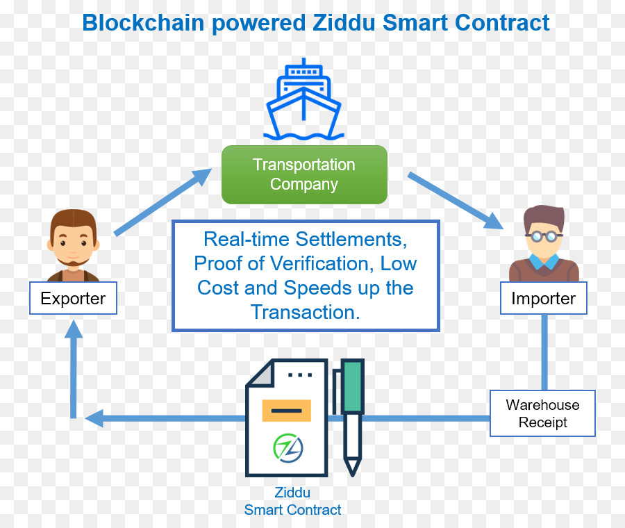 Smart Contrat，Blockchain PNG