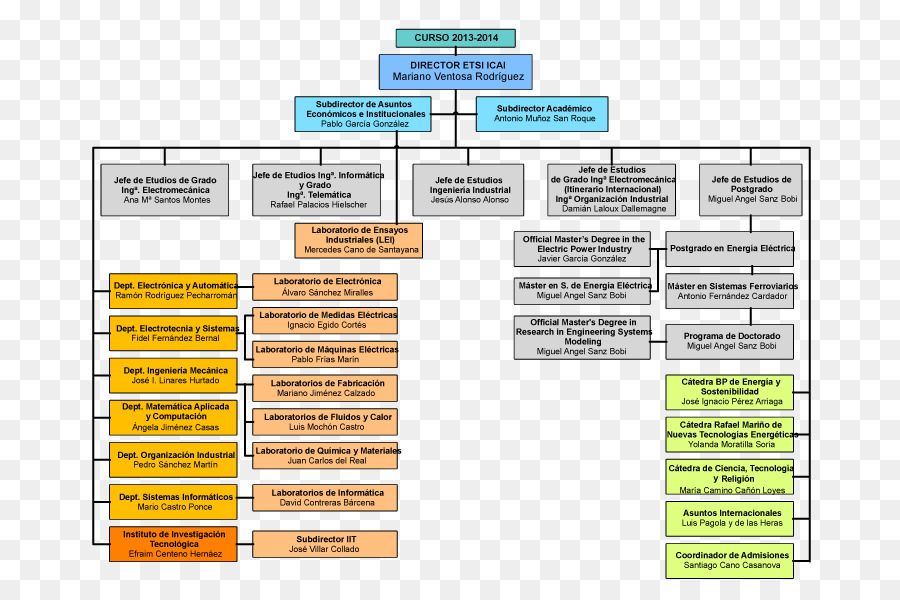 Icai De L école D Ingénierie，Organigramme PNG