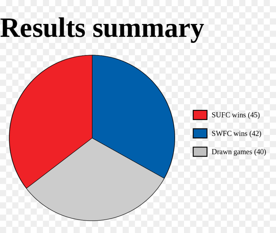 Ville De L Acier Derby，Sheffield United Fc PNG