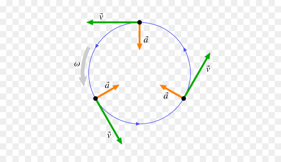 Diagramme De Cercle De Contrainte，Physique PNG