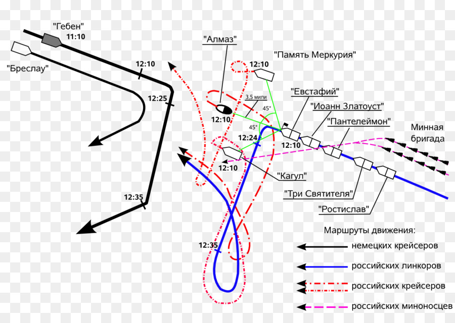 Bataille Du Cap Sarych，Sarych PNG