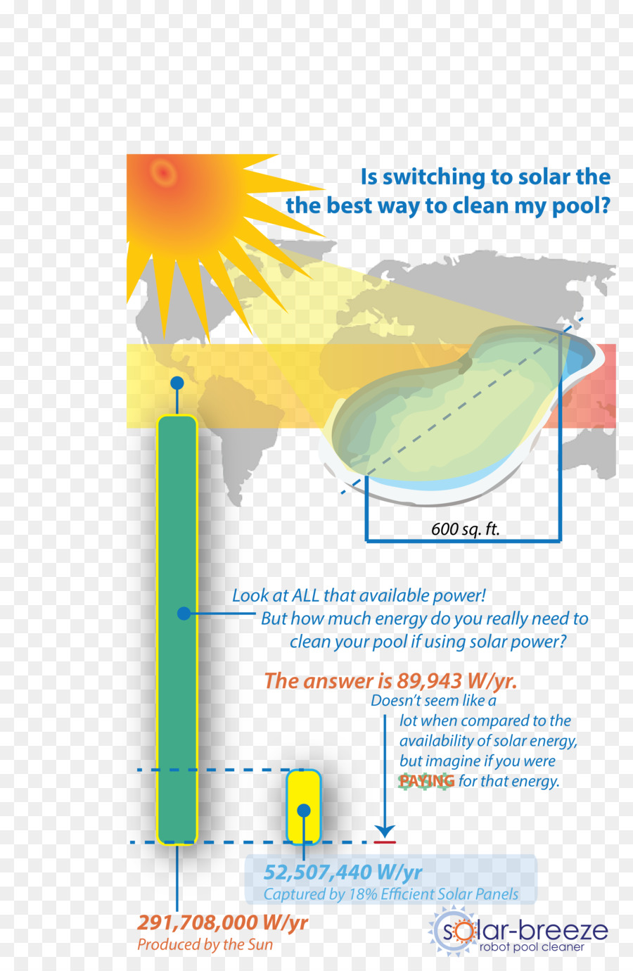 Piscine，L énergie Solaire PNG