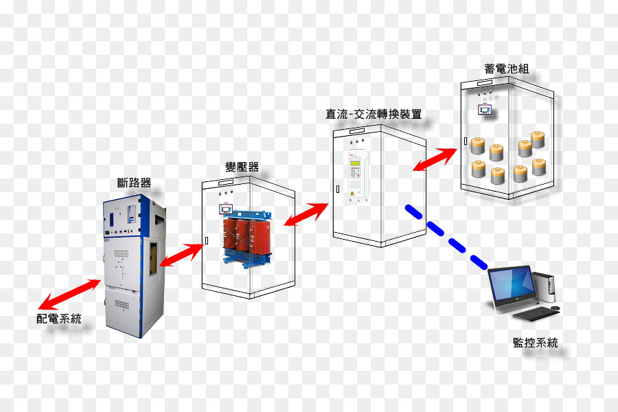 Composant électronique，L électronique PNG