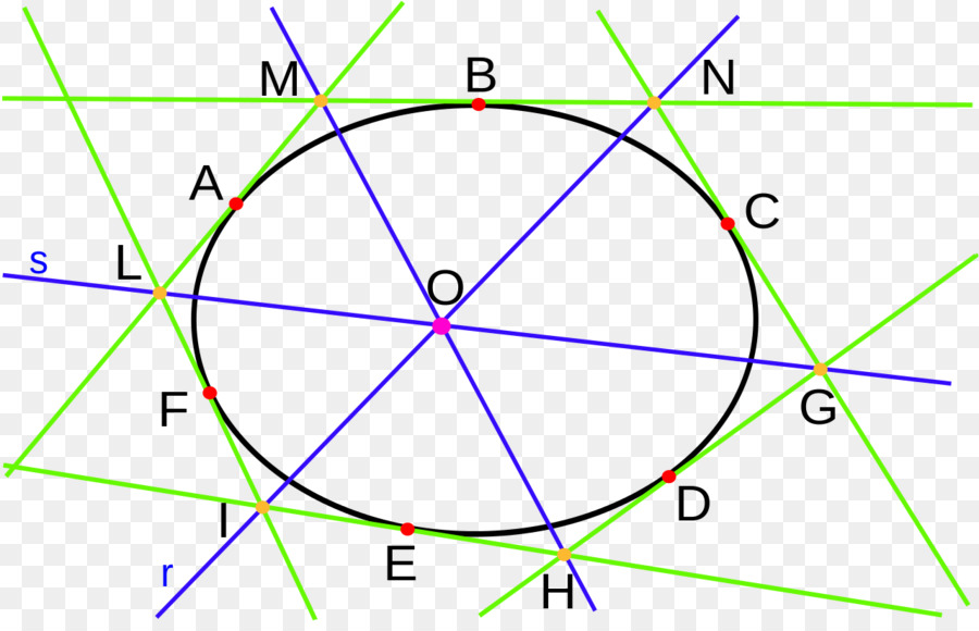 Cercle，Le Théorème De Brianchon PNG