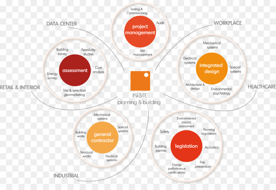 Cookie Http，Concept De La Carte PNG