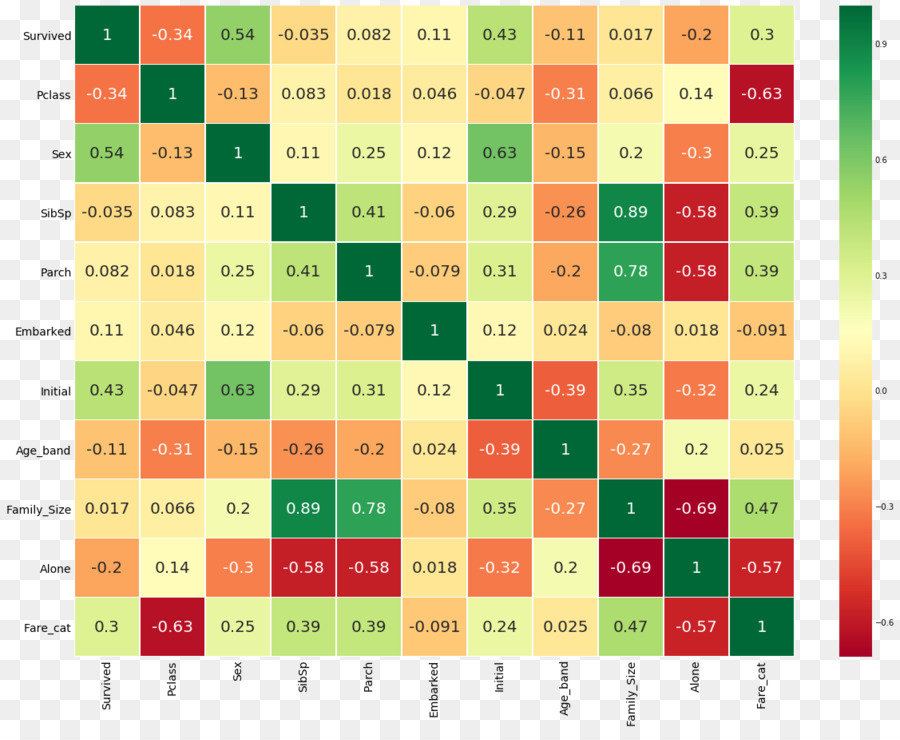 Numpy，L Exploration De Données PNG