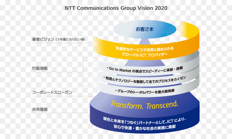 Ntt Communications，Vision 2020 PNG