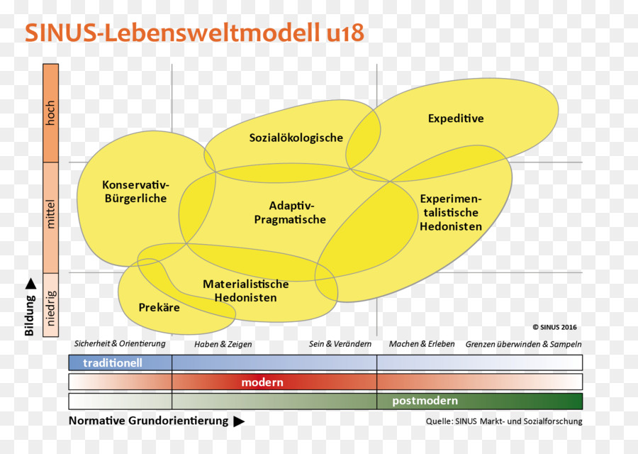 Allemagne，Environnement Social PNG