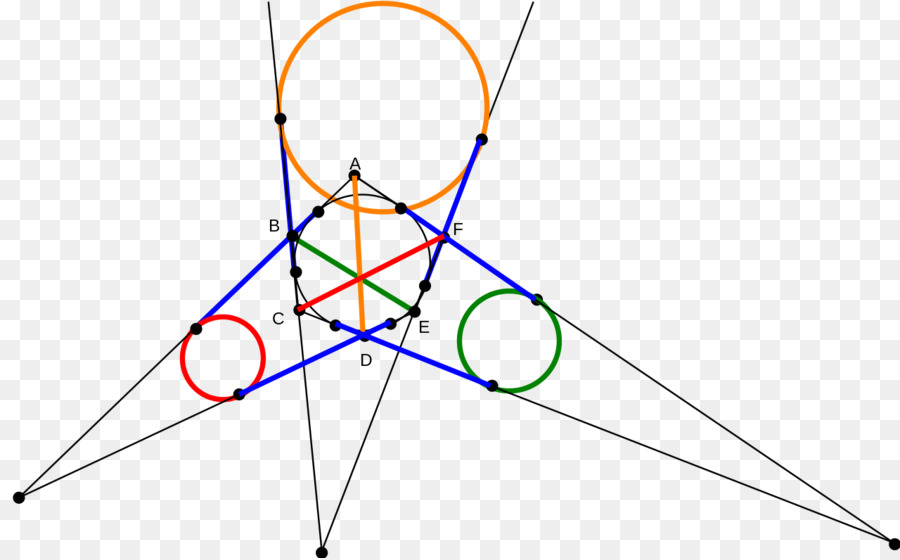 Le Théorème De Brianchon，Triangle PNG