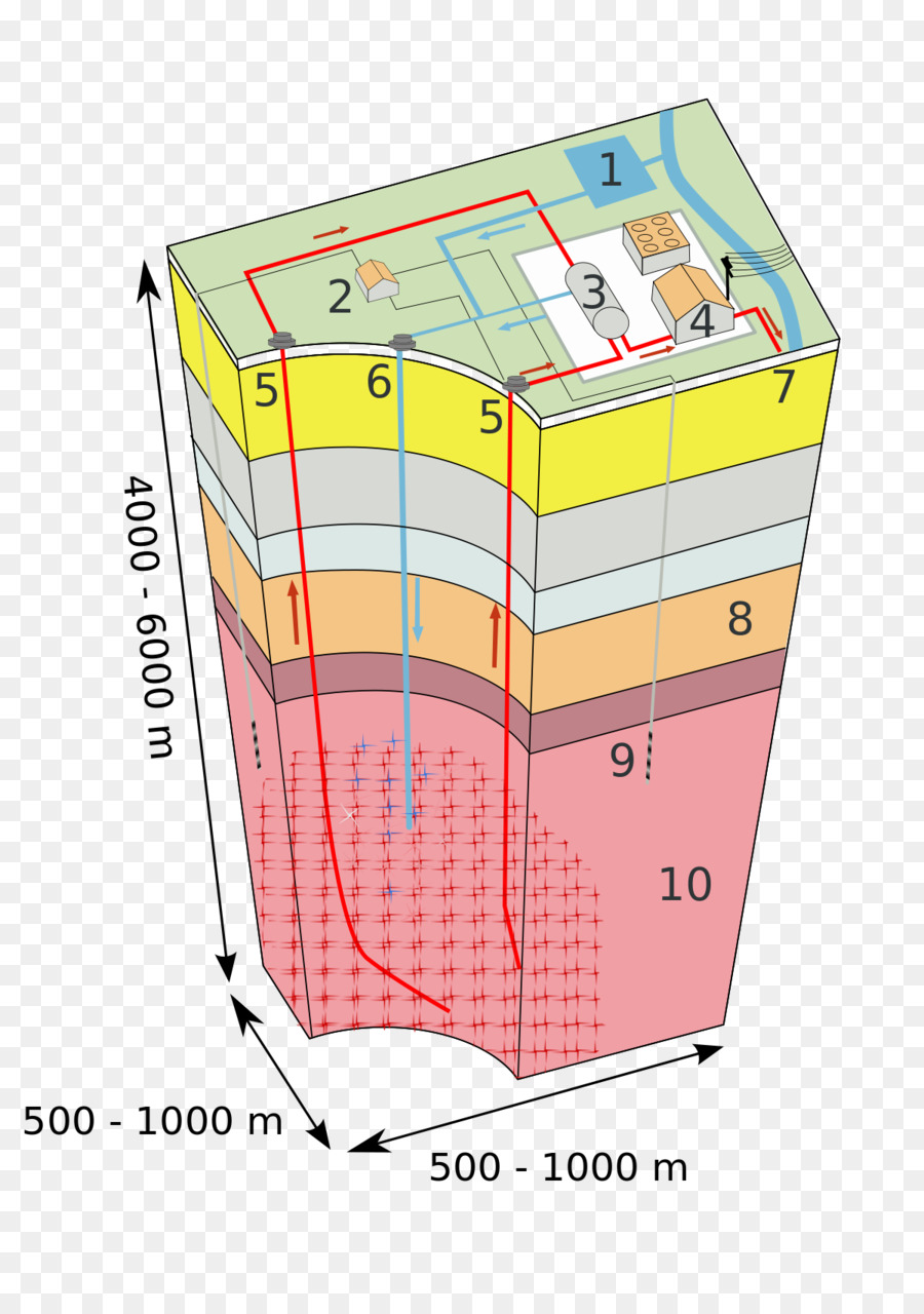 Système Géothermique Amélioré，La Géothermie PNG