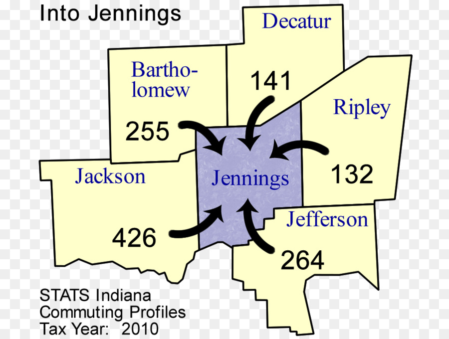 Jennings Comté De L Indiana，Les Déplacements PNG