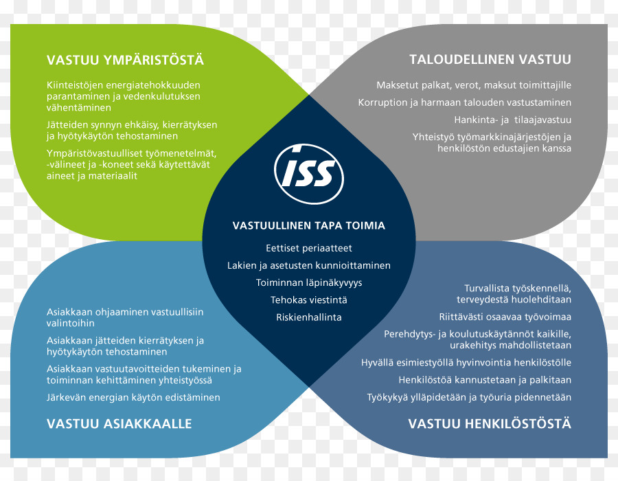 Ssi，Organisation PNG