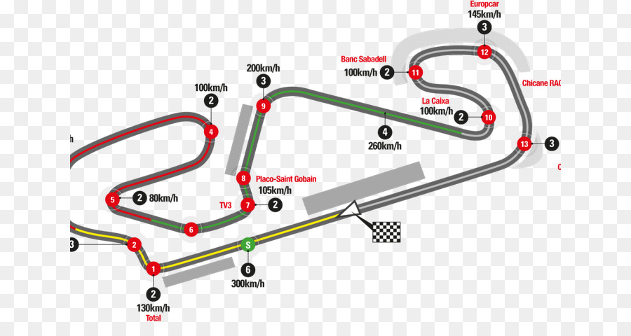 Piste De Course，Circuit PNG