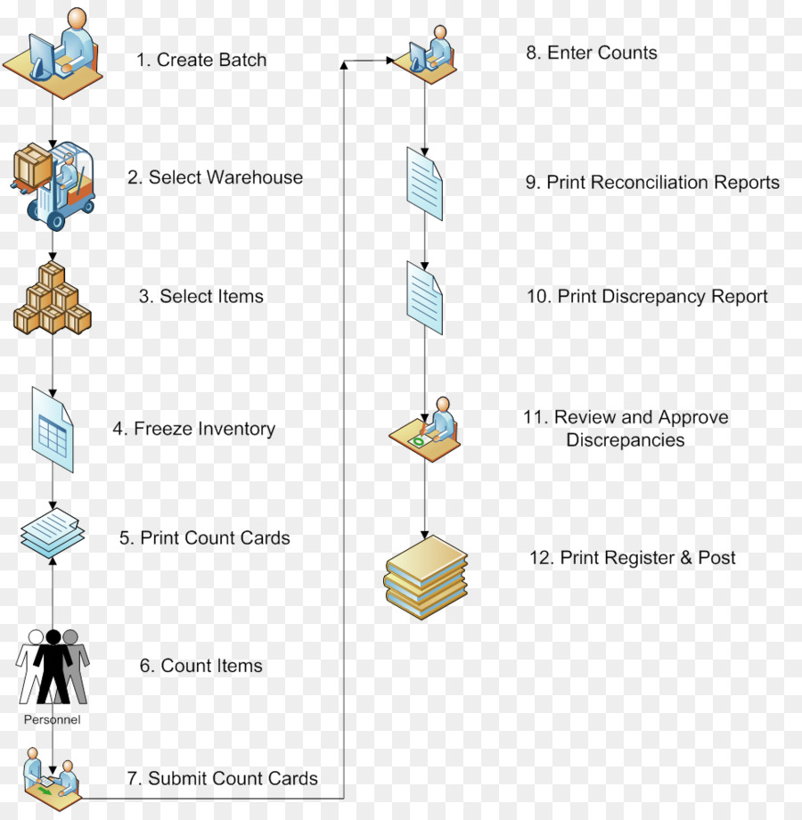 Diagramme，Ligne PNG