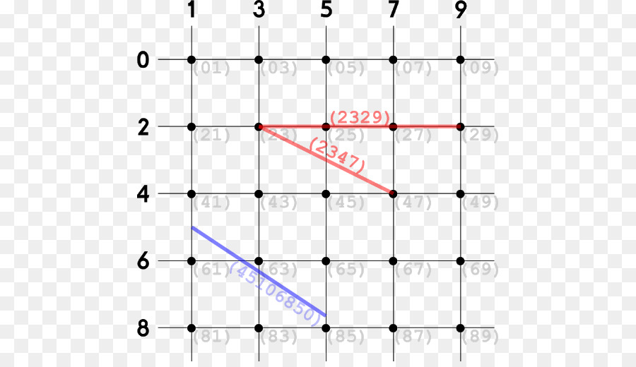 Mathématiques，Filet De Sécurité PNG