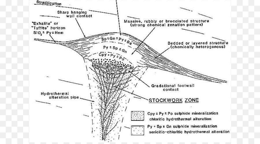 De Sulfures Massifs Volcanogènes Gisement De Minerai De，Minérale PNG