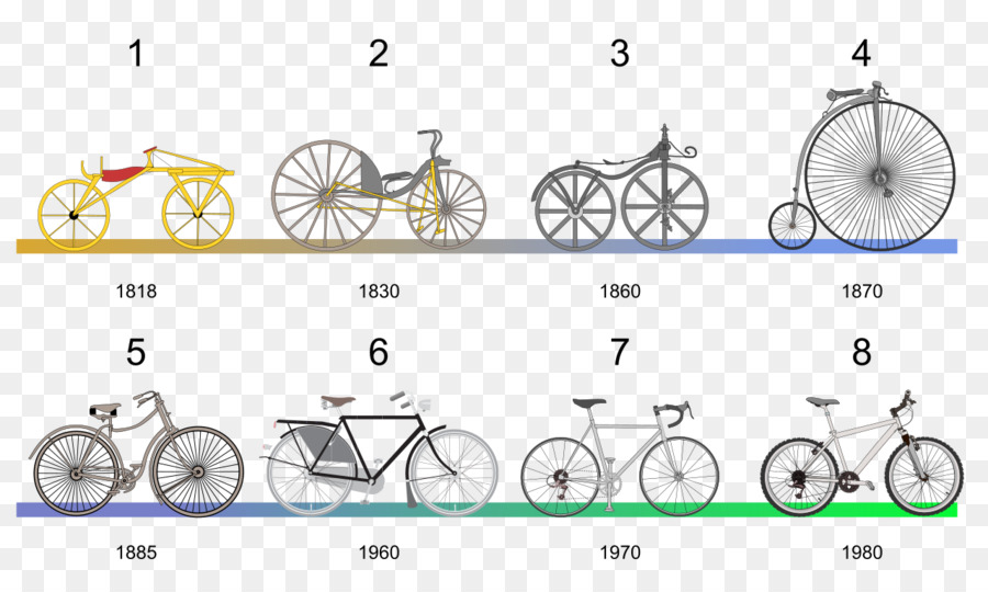 differentes parties de la bicyclette