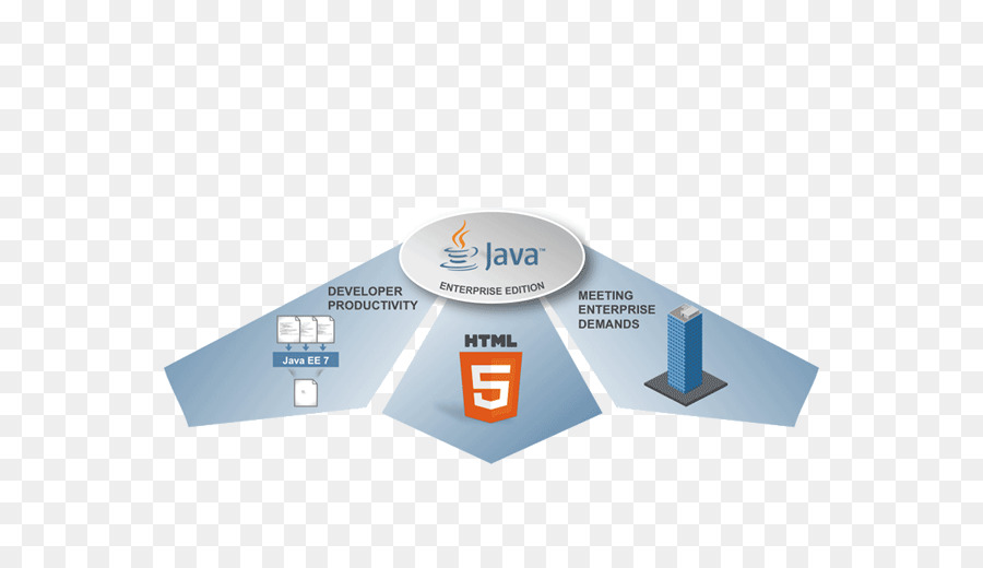 Java Platform Enterprise Edition，Java PNG